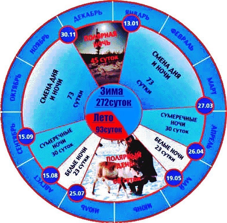 Когда заканчивается ночь. Календарь полярной ночи в Норильске. Календарь Полярных дней и ночей. Полярная ночь график. Когда начинается Полярная ночь.