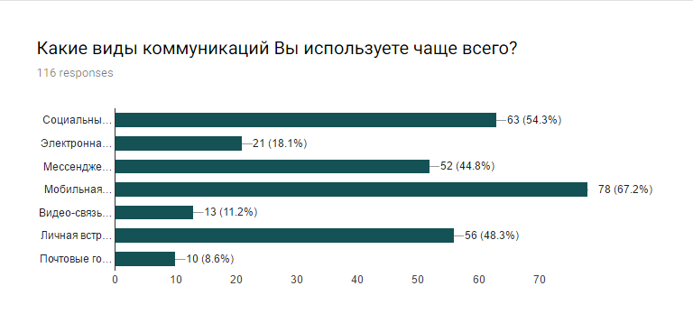 Всепикабушкинский опрос №2 - Всепикабушкинский опрос, Опрос, Моё