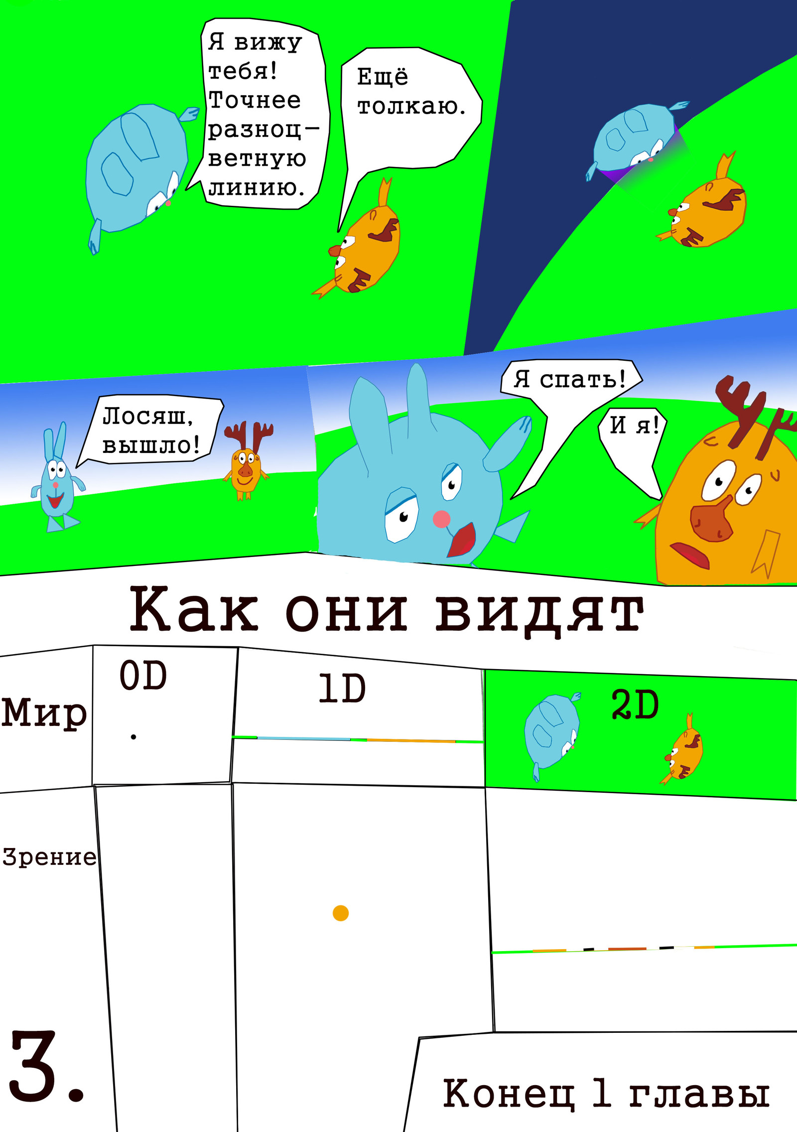 Смешарики в 4D. Глава 1. - Моё, Смешарики, Комиксы, Четырёхмерноепространство, Длиннопост, 4d