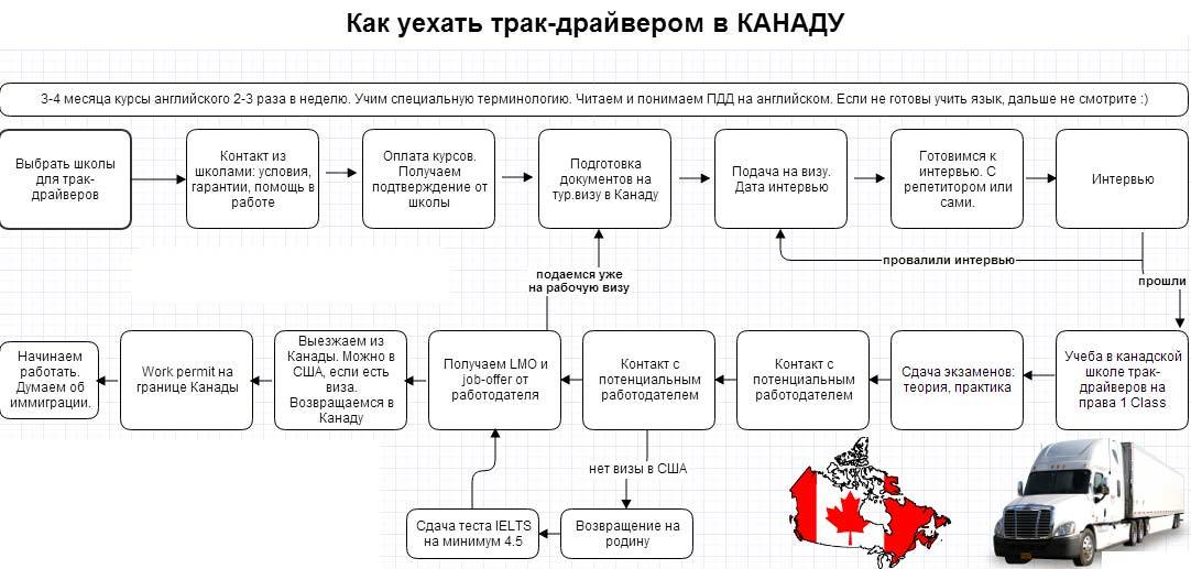 Трудовое законодательство Канады. Понаехали in Canada. - Моё, Канада, Природа, Закон, Северная Америка, Работа, Права, Длиннопост, Длиннотекст