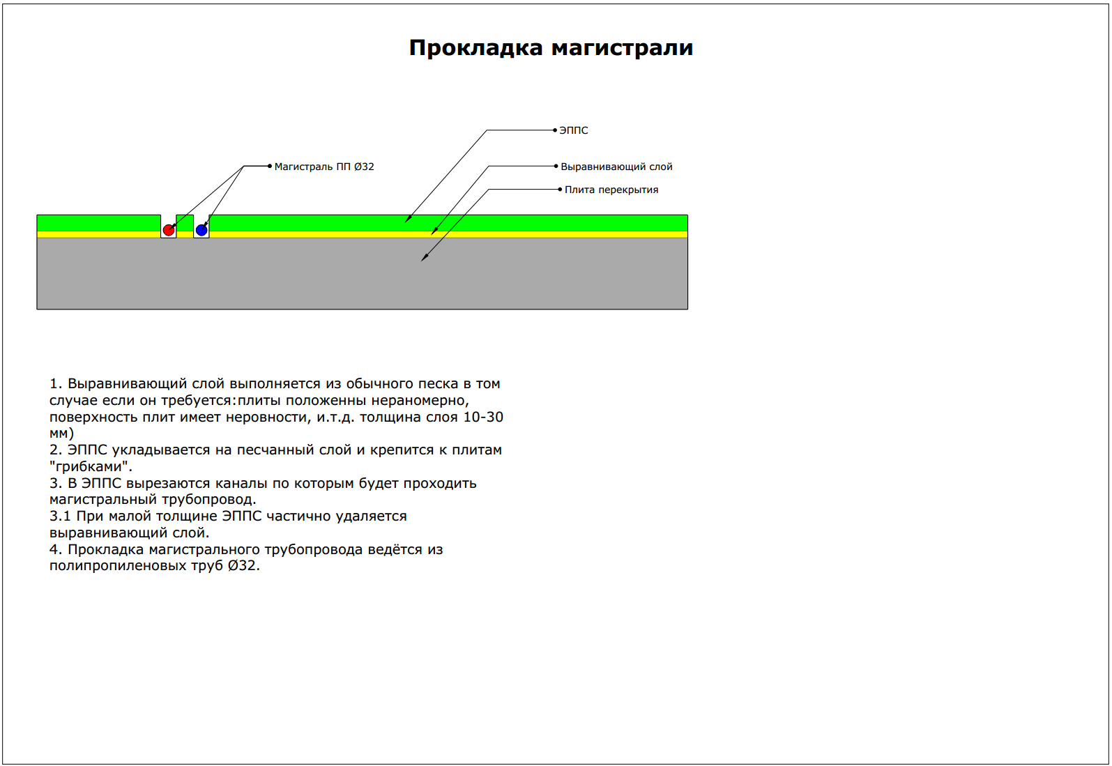 Projects 1: Heating in a private house. - My, Builder's Notes, , Longpost