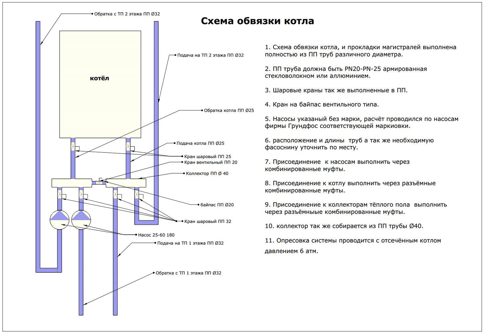 Projects 1: Heating in a private house. - My, Builder's Notes, , Longpost