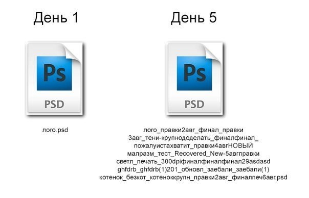 Everyday life of a designer - Design, Photoshop, Work, Logo