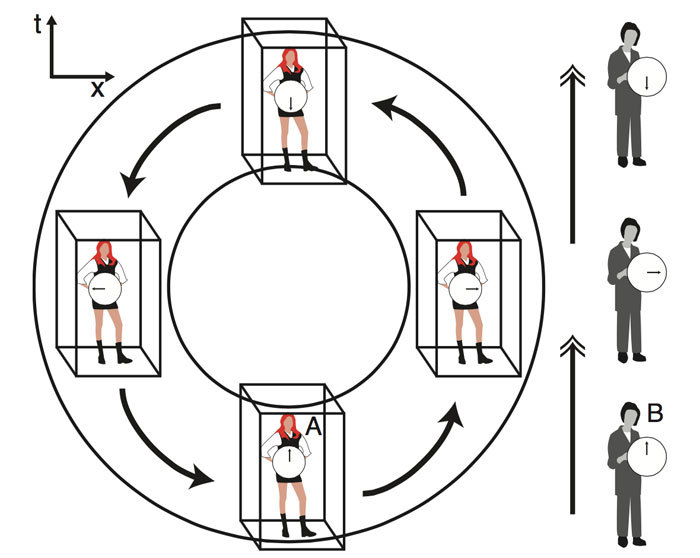 Physicists invented the TARDIS. - TARDIS, Time Machine, Physics, 