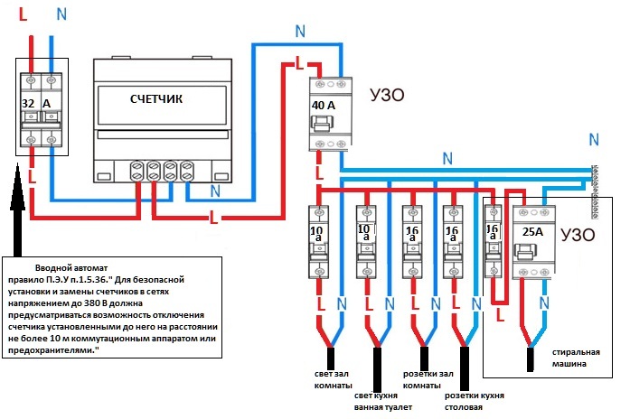 Assembling the shield - Electrician, Shield