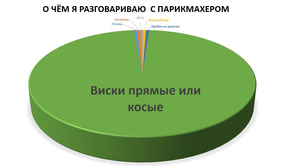 Беседы о вечном. - Моё, Парикмахерская, Разговор, Неловкость, Момент выбора, Выбор