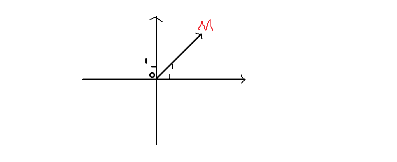 Those surreal complex numbers. Part one and last (no). - My, Mathematics, Complex numbers, Thumb, Longpost