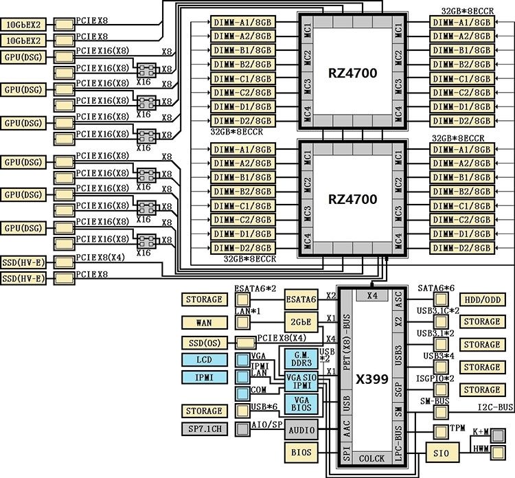 AMD Ryzen 9 processors ready to take on Intel Core i9 - AMD, AMD ryzen, Call, Intel, Longpost