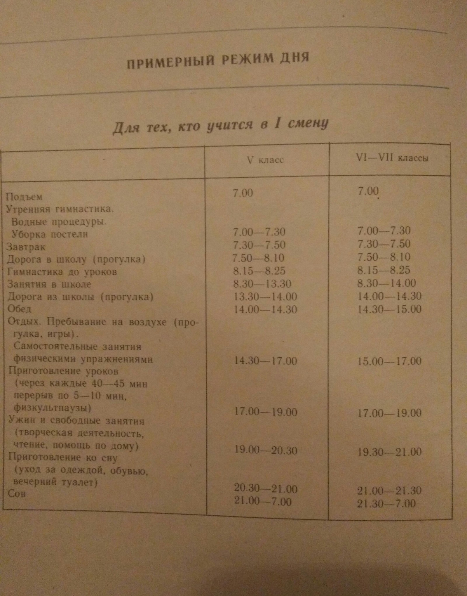 Режим - Моё, Физкультура, Распорядок, 1988, Длиннопост