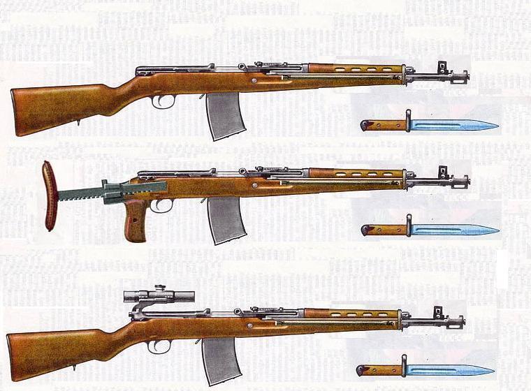 Russian small arms. - League of Historians, Weapon, Russia, 20th century, Longpost