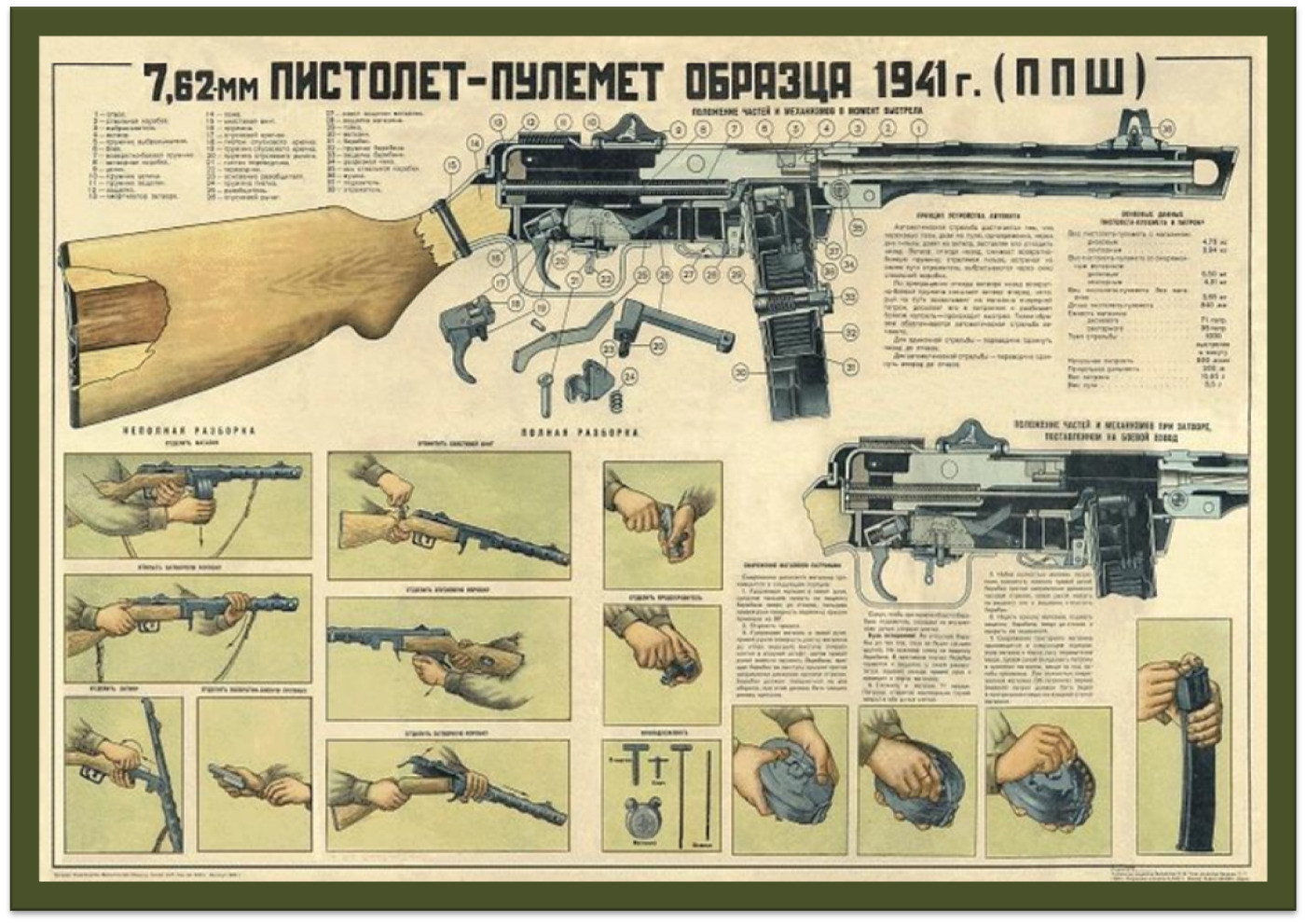 Русское стрелковое оружие. часть 3. - Лига историков, Стрелковое оружие, Россия, 20 век, Длиннопост