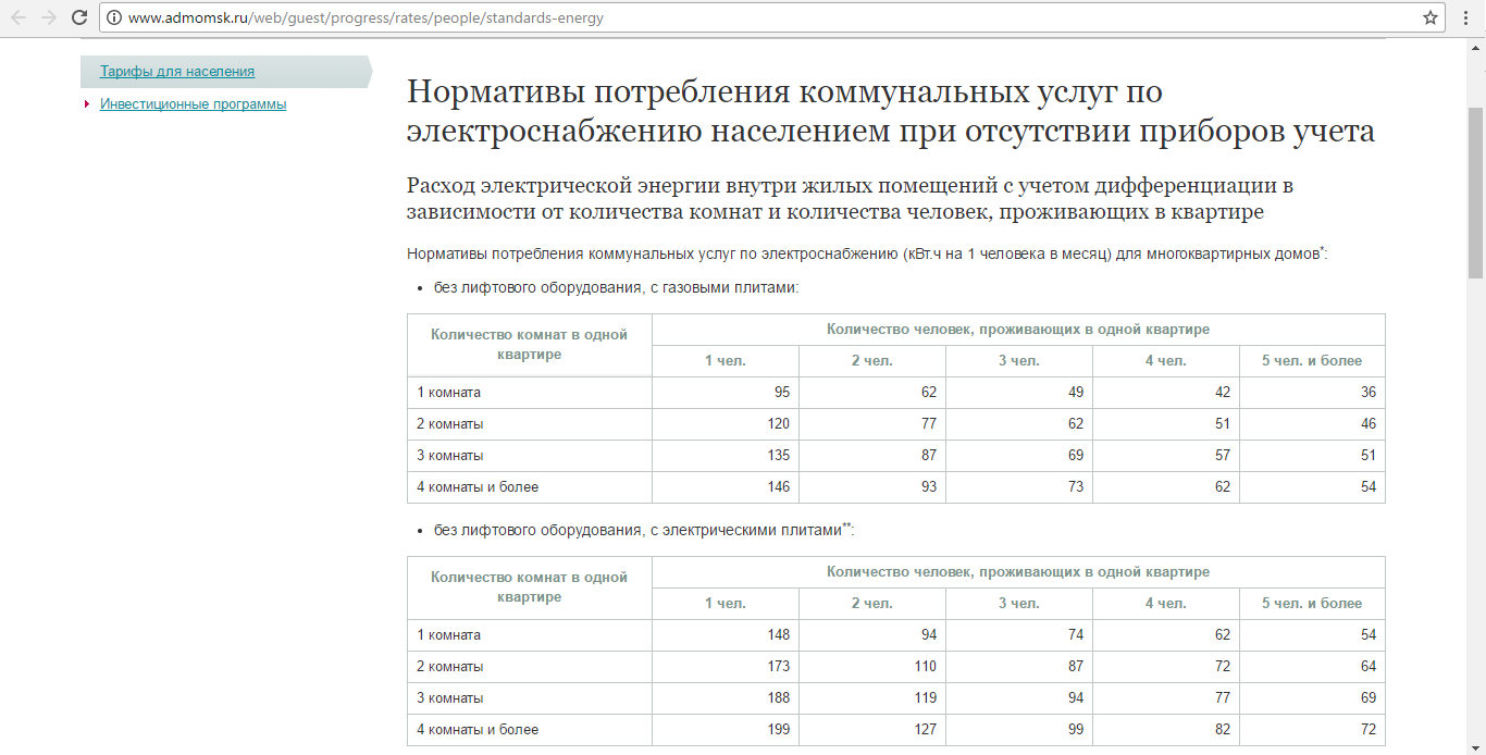 Омск хочется покинуть хотя бы из-за таких даунов администрации - Моё, Омск, Администрация, Черная дыра, Сайт, Таблица, Ошибка