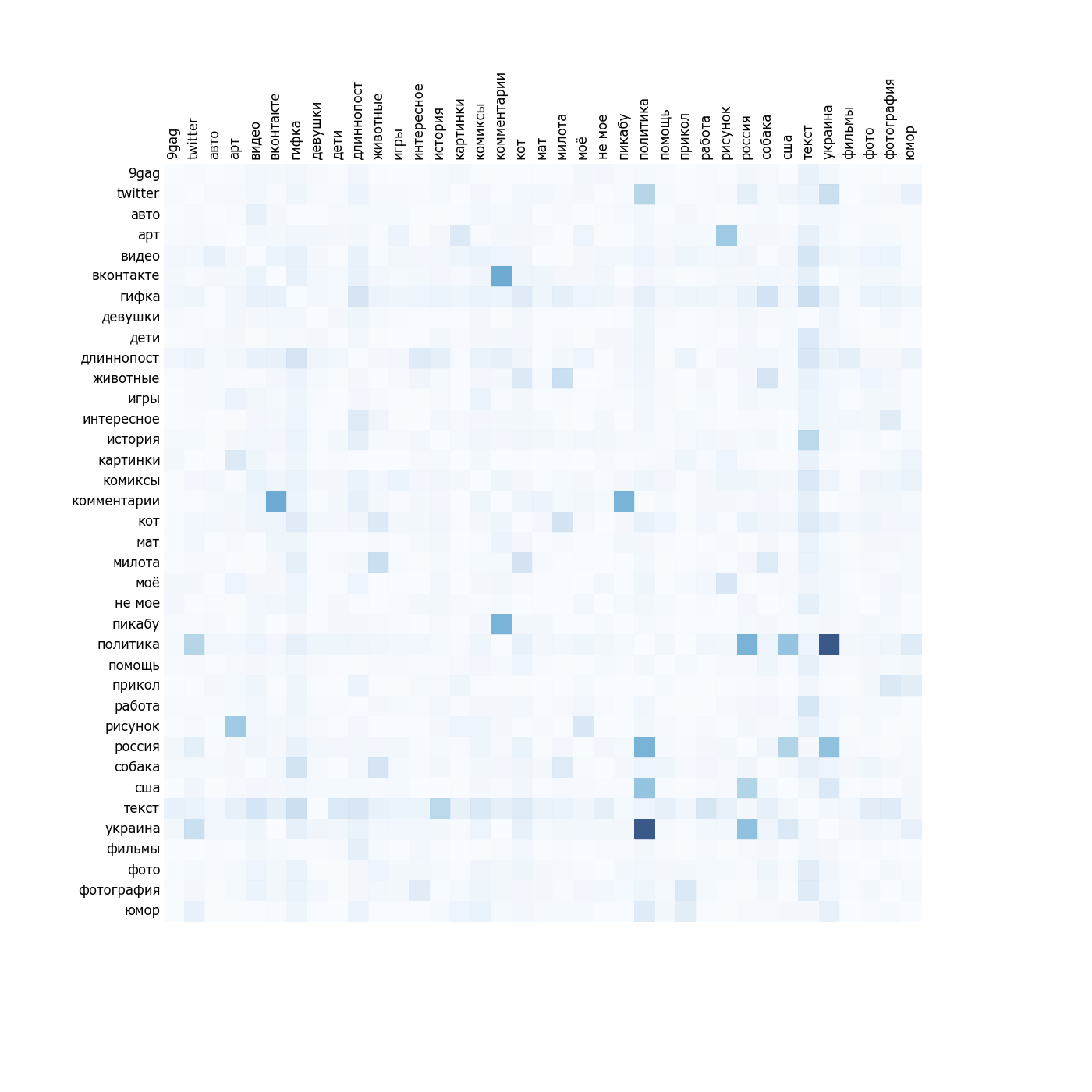 The pulse of the Best, statistics and statistical fallacies. Part 1. - My, Peekaboo, Statistics, The science, Schedule, The best, Programming, Longpost