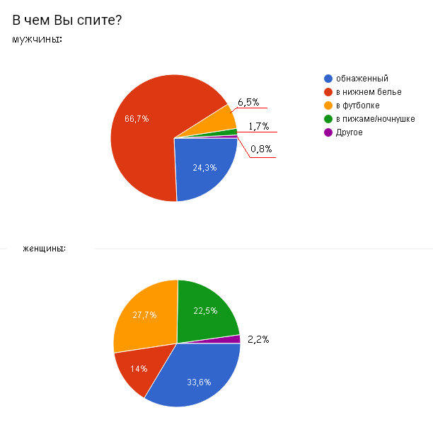 Poll results. - NSFW, Survey, Answer, Corner of perversions 18+, Longpost