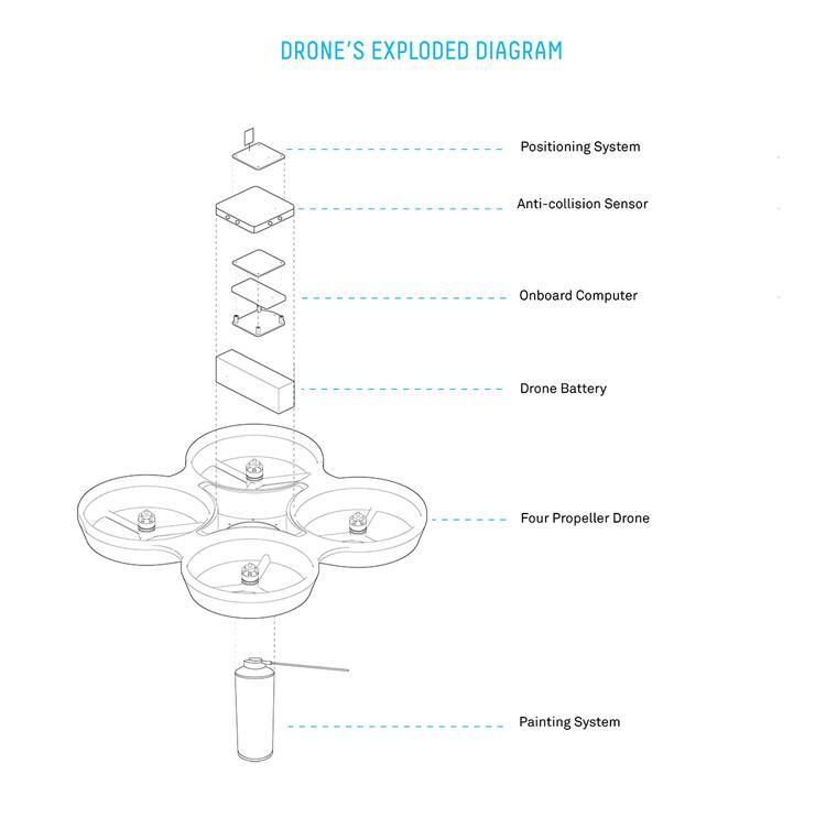 Revolutionary Paint by Drone Technology - Drone, Graffiti, Drawing, Quadcopter, Longpost