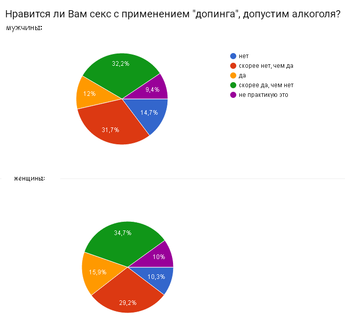 Poll results. - NSFW, Survey, Answer, Corner of perversions 18+, Longpost