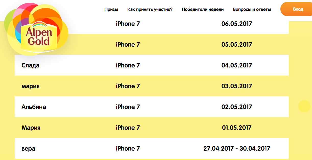 Deception Alpen Gold, 31 pieces of Iphone 7 and 1,000,000 rubles. - My, Drawing, iPhone, Divorce for money