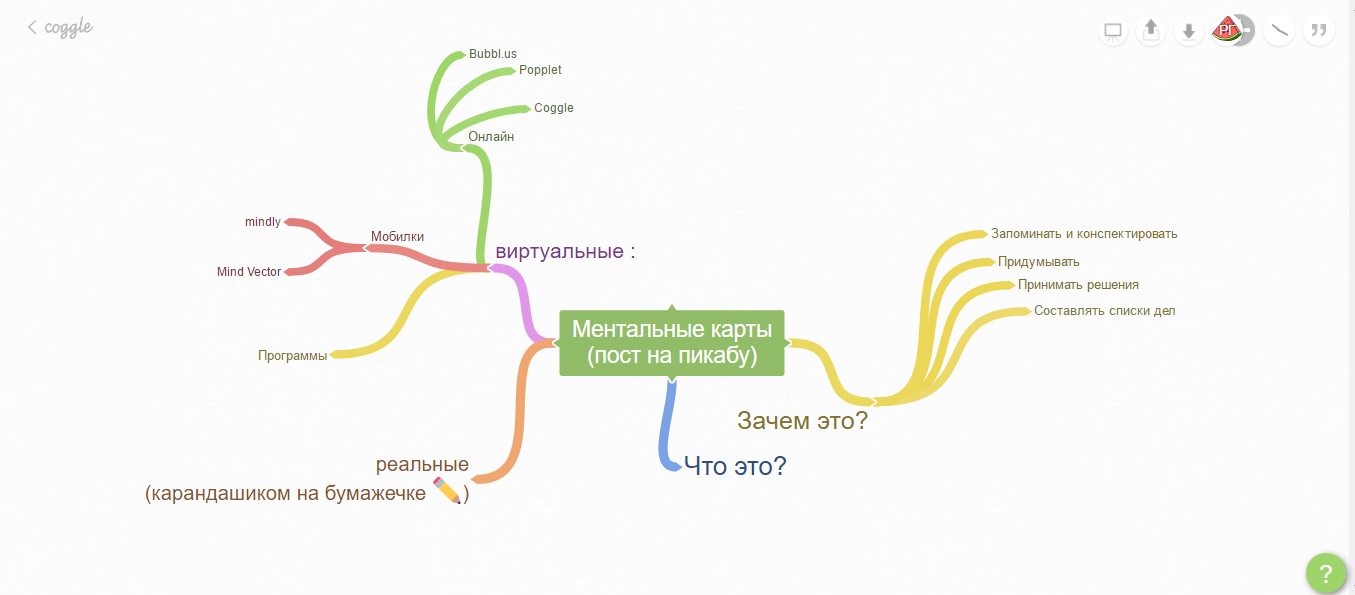 Ментальные карты | Пикабу