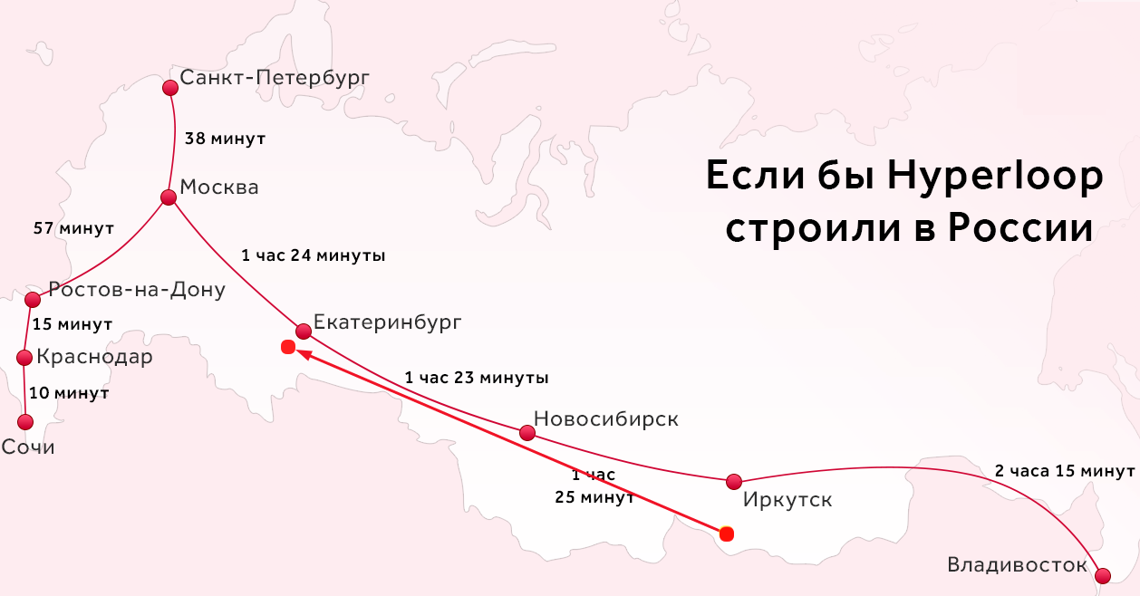 Hyperloop in Russia - Hyperloop, Future, Russia, Longpost