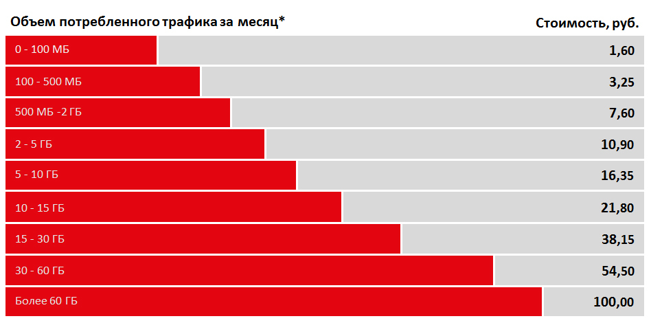 Как меня MTS.BY на... - Моё, МТС такой МТС, МТС, МТС обман