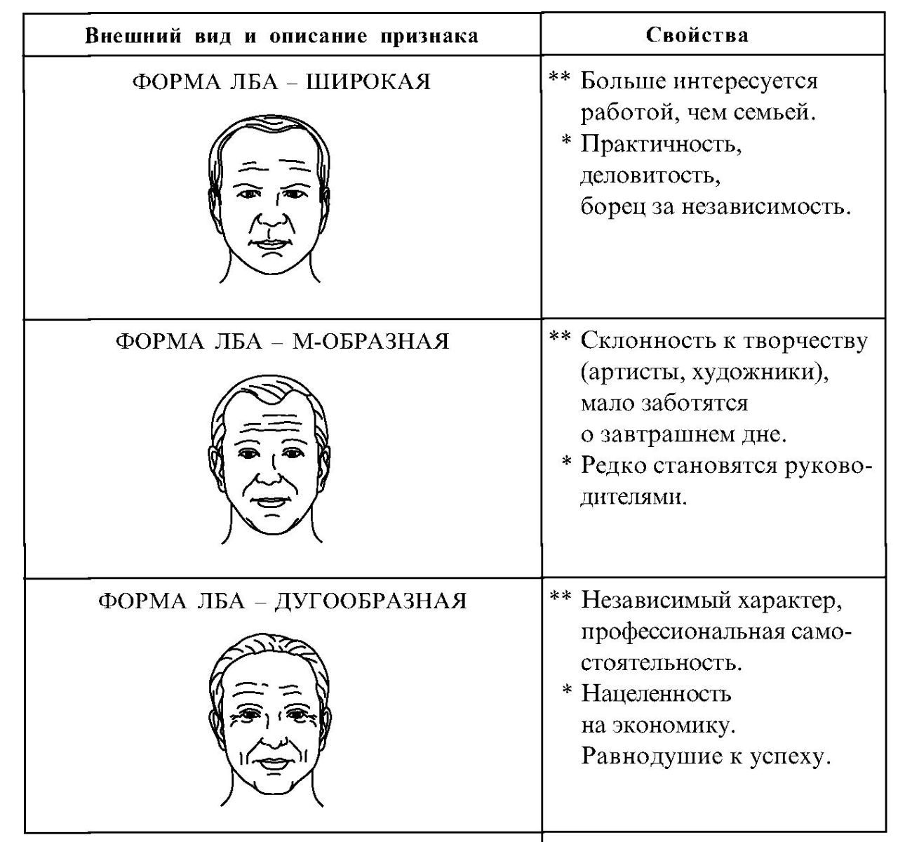 Схема классификации признаков внешности человека