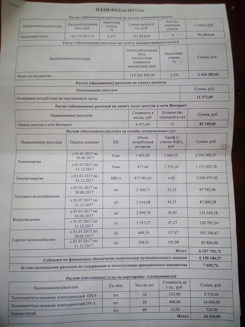 School budget calculation - School, Budget, Payment, Longpost