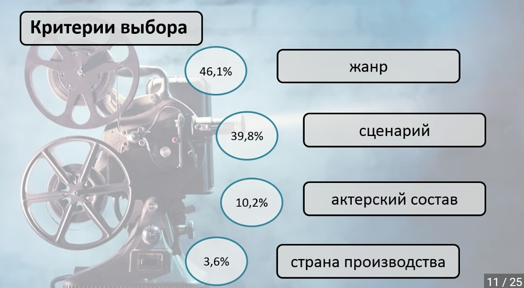 Movie statistics (thanks to the Pikabushnikov poll) - as promised - My, Movies, Survey, Statistics, Longpost