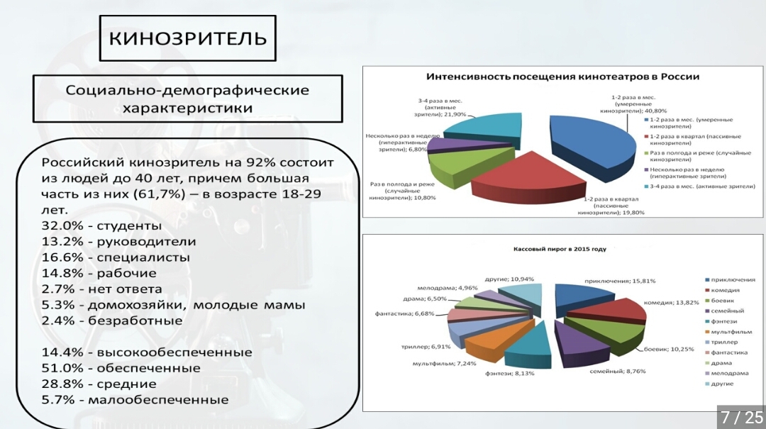 Movie statistics (thanks to the Pikabushnikov poll) - as promised - My, Movies, Survey, Statistics, Longpost