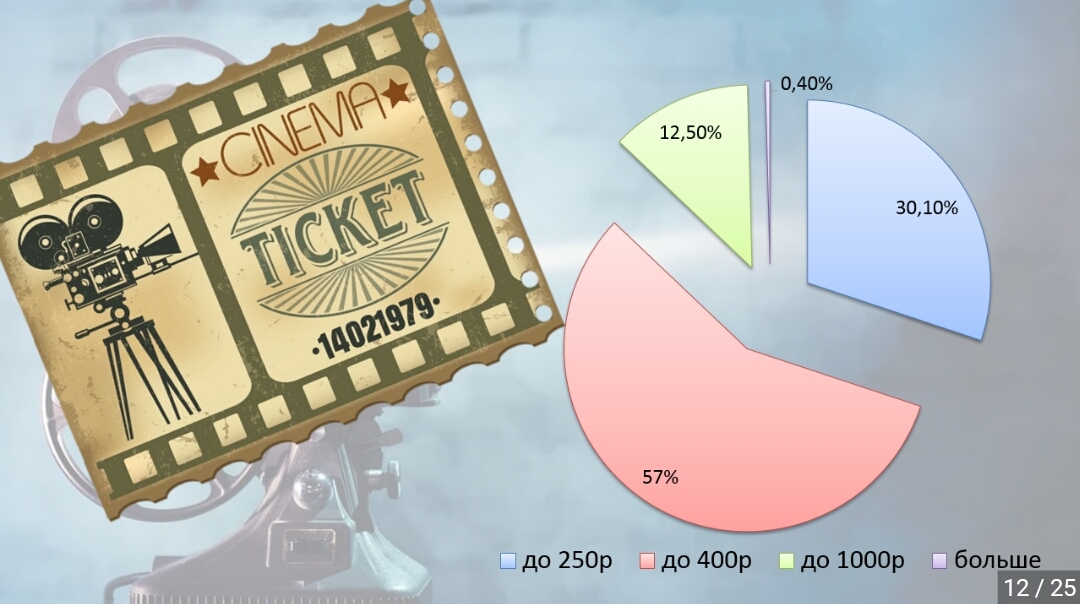 Movie statistics (thanks to the Pikabushnikov poll) - as promised - My, Movies, Survey, Statistics, Longpost