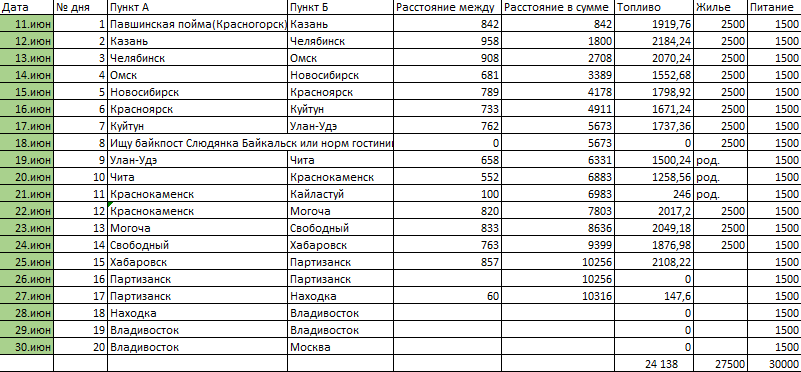 Movement-life ch2 Plan to the East! - My, , Moto, Moscow, Vladivostok, Moscow-Vladivostok, Travels, Motorcycles, Road, Longpost