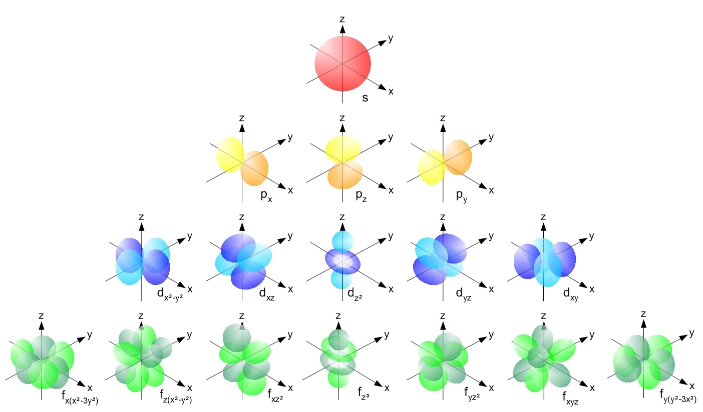 Some Chemistry 2 - My, Chemistry, Physics, Atom, Video, Longpost