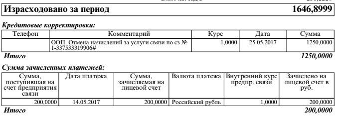 И на мне МТС заработал. Т.е. не заработал (или Хорошо про МТС) - Моё, МТС, Хорошо про МТС, Деньги, Списание, Возврат, Текст