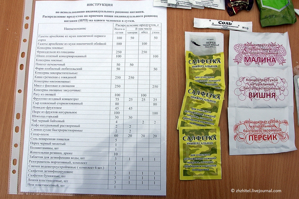 Сухой паек бойца Российской Армии - Моё, Армия, Русская армия, Армия России, Еда, Длиннопост