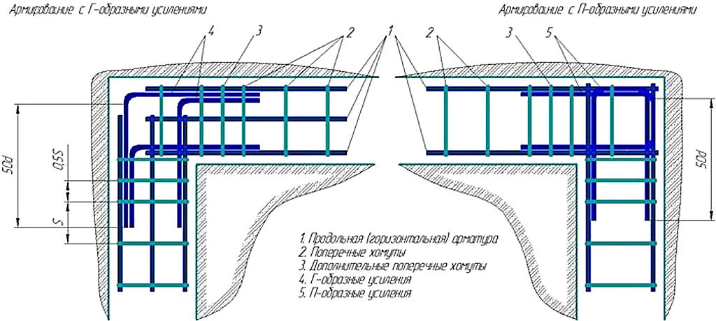 Building a house with your own hands according to Chise (part 10). - My, Building, With your own hands, Chise, Longpost