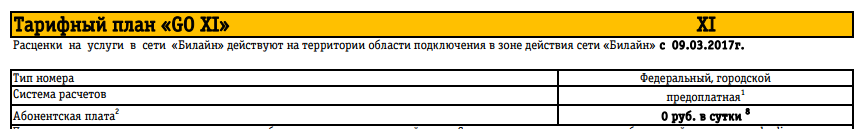 Билайн решил обобрать старых клиентов - Моё, Билайн, Тарифы