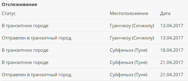 Посылки через СДЕК или реалии большой и могучей транспортной компании - Моё, Посылка, СДЭК, Писдекц, Грусть, Накипело, Подожгло, Длиннопост, Тег