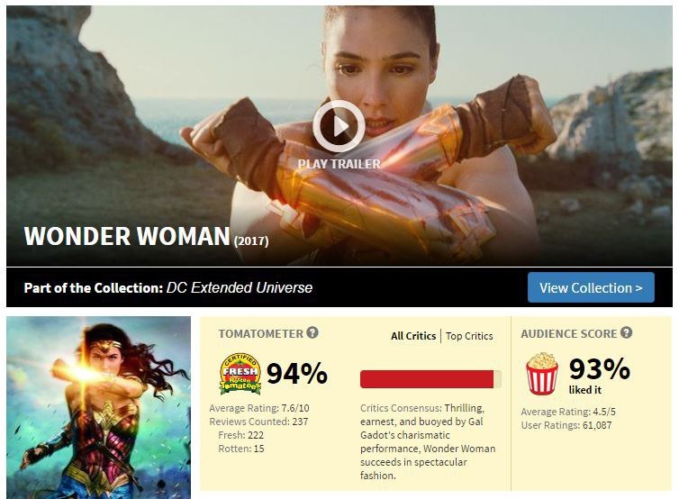 Rating of films (blockbusters) on Rotten Tomatos, where the main character was a woman. - Wonder Woman, Movies, Female, Dc comics, Women