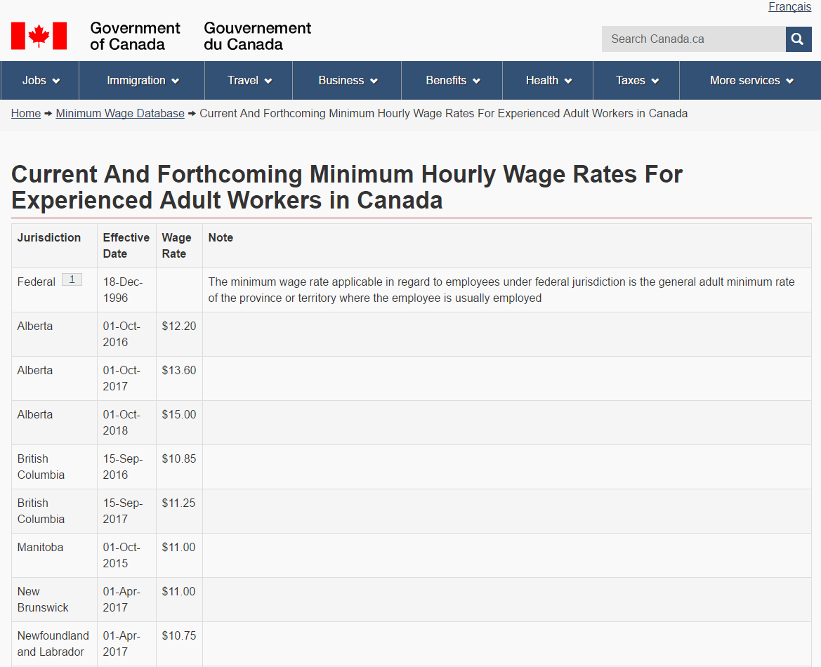 Минимальная зарплата в Канаде в 2017. Можно ли на нее прожить? Понаехали in Canada. - Северная Америка, Канада, США, Иммиграция, Переезд, Работа, Поиск работы, Торонто, Длиннопост