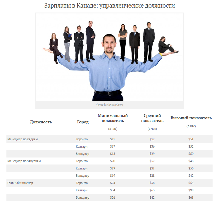Минимальная зарплата в Канаде в 2017. Можно ли на нее прожить? Понаехали in Canada. - Северная Америка, Канада, США, Иммиграция, Переезд, Работа, Поиск работы, Торонто, Длиннопост