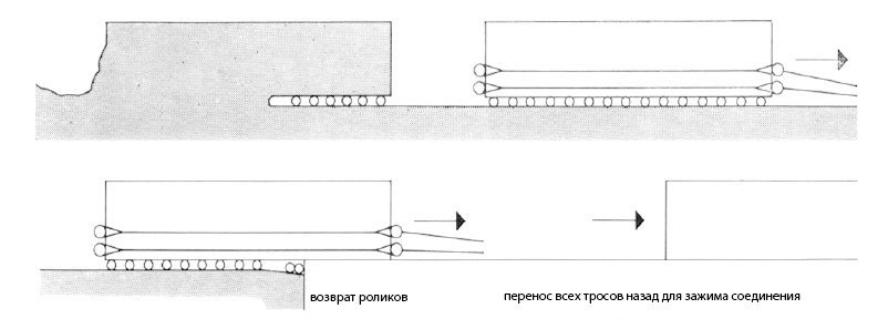 About the trilithon from Baalbek. Transportation and construction of megaliths (Part I) - Anthropogenesis, Anthropogenesis ru, Baalbek, Megaliths, Building, Longpost, The science