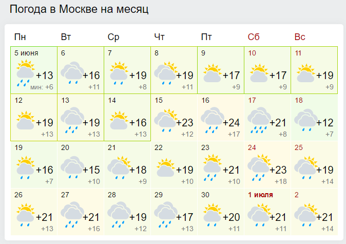 Погода в москве на 31. Погода в Москве на месяц. Погода в Москве по месяцам. Погода в октябре в Москве. Погода за месяц в Москве.