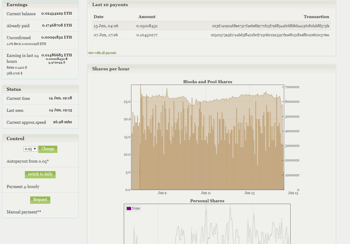 About ether mining - My, Ether, Mining, Ethereum, , Earnings, Longpost