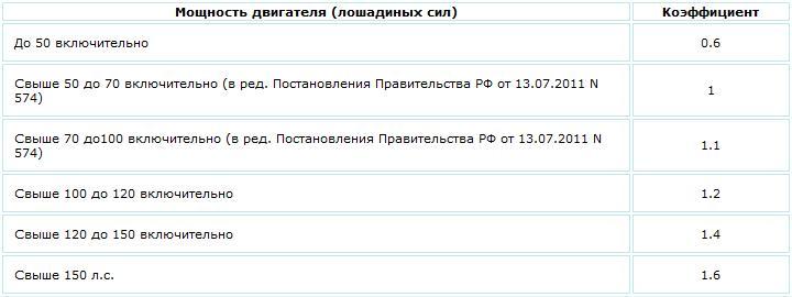 Записки страховщика часть 1 ОСАГО - ОСАГО, Страховка, Автомобилисты, Длиннопост