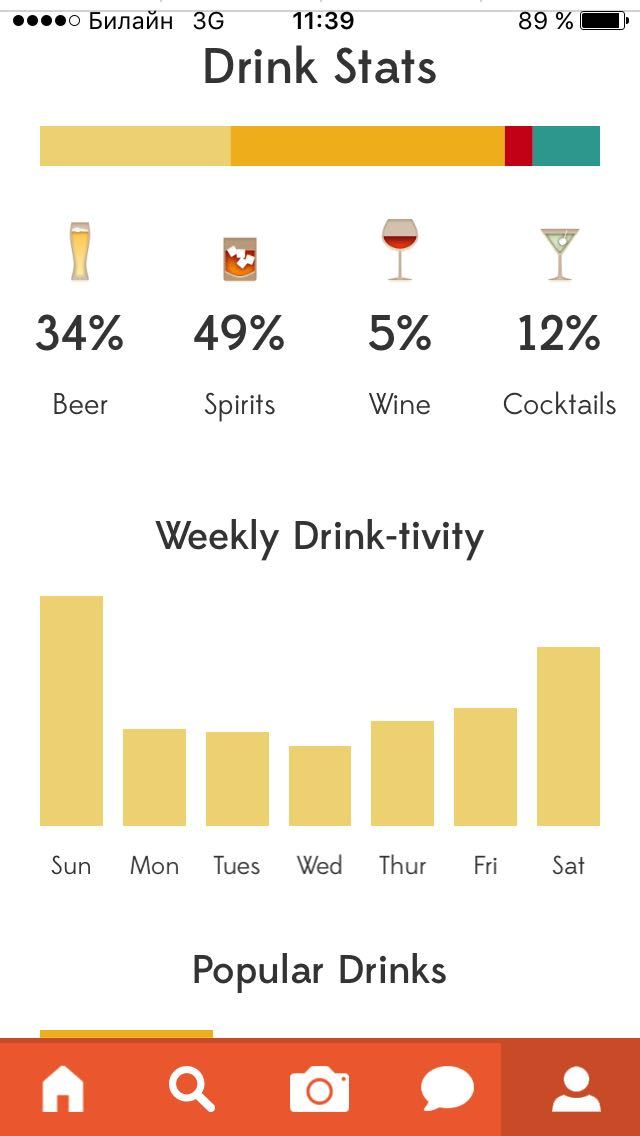 Social network for alcoholics) - My, Longpost, Alcohol, Social networks, , Partially mine