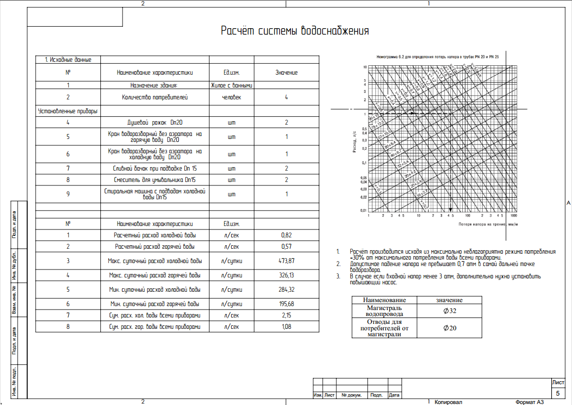 Projects 3: Heating + plumbing. - My, Builder's Notes, , Longpost