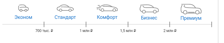 Каждому по средствам - Девушки, Цены, Авто, Ползунок, Жить по средствам, Навеяло