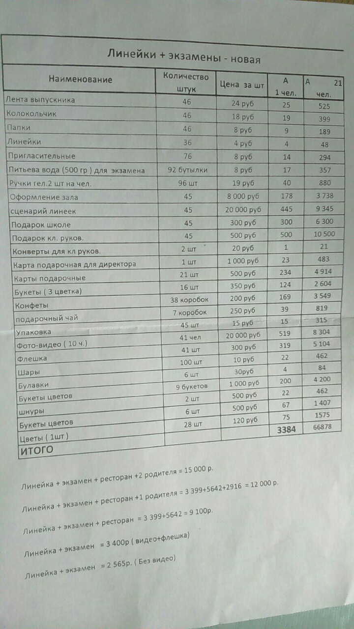 Вот так заканчиваем 11 класс - 11 класс, Цены