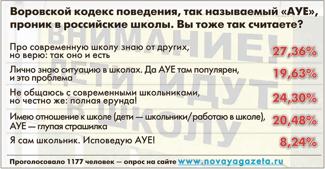 Что такое АУЕ? В подростковой среде повсеместно распространяется воровская тематика - АУЕ, Тюрьма, Воровские законы, Подростки, Длиннопост