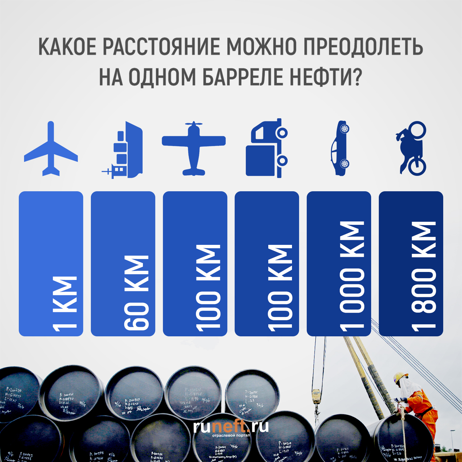 Баррель нефти. Как выглядит один баррель нефти. Что можно сделать из барреля нефти. Сколько можно сделать бензина из барреля нефти. Что можно сделать с одной баррели нефти.