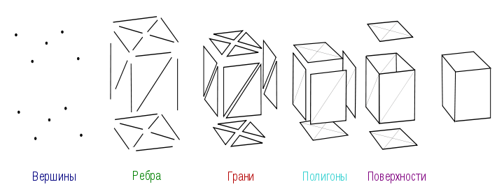 Другая работа...3Д визуализатор, моделлер. - Как это работает, 3D max, 3D, Длиннопост, Как это сделано, 3DS max